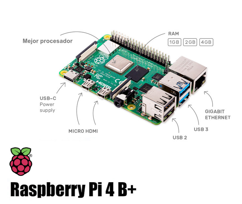 Placa Raspberry Pi