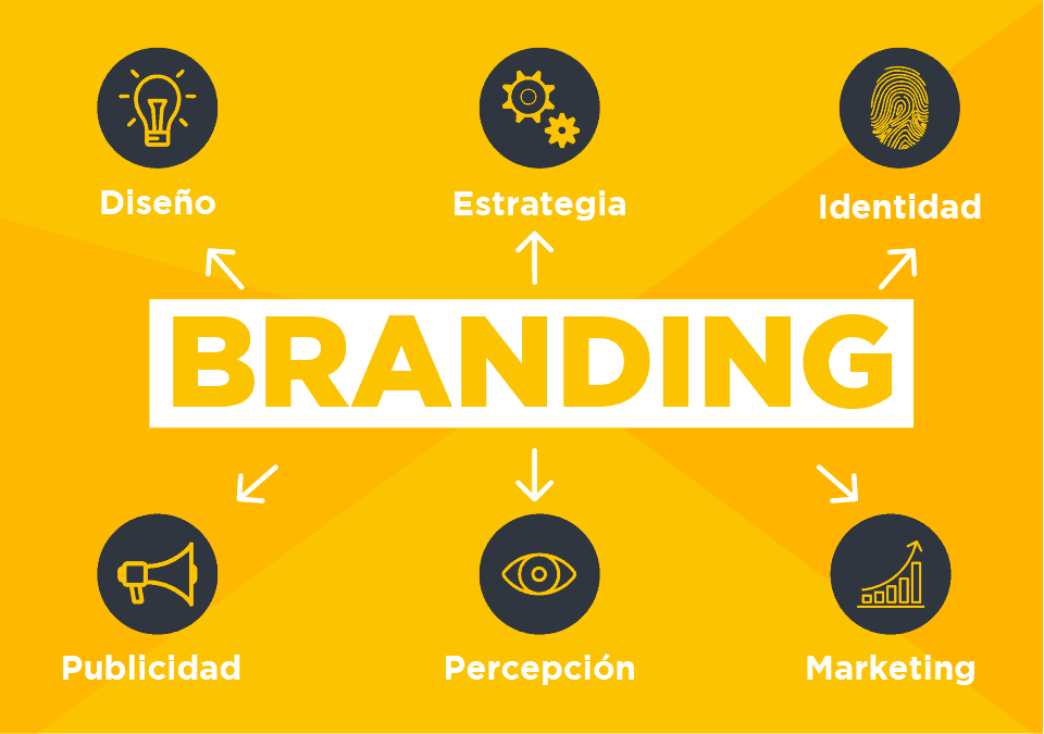 branding e imagen de marca